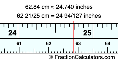 62.84 cm in inches