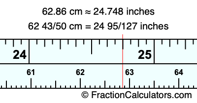 62.86 cm in inches