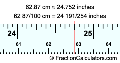 62.87 cm in inches