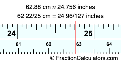 62.88 cm in inches