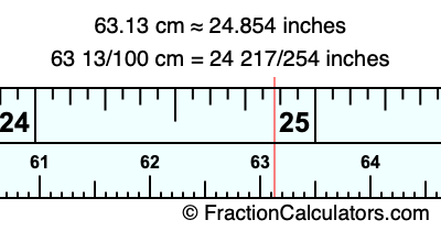 63.13 cm in inches