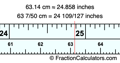 63.14 cm in inches