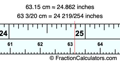 63.15 cm in inches