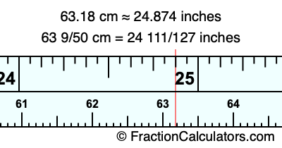 63.18 cm in inches