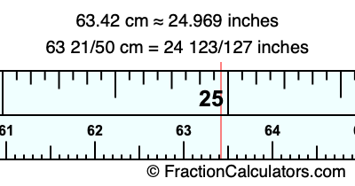 63.42 cm in inches