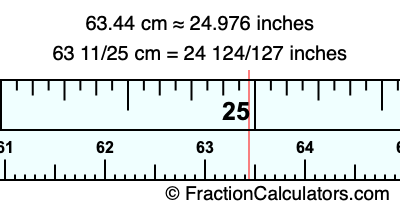 63.44 cm in inches