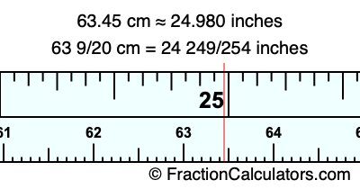 63.45 cm in inches