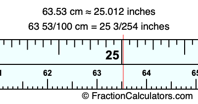 63.53 cm in inches