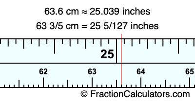 63.6 cm in inches