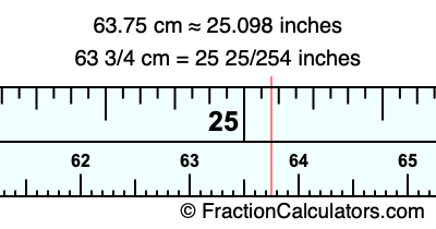 63.75 cm in inches
