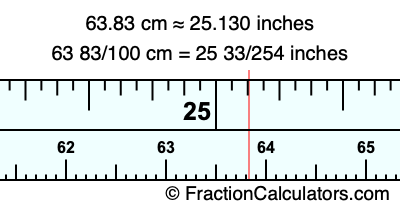 63.83 cm in inches