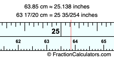 63.85 cm in inches