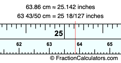 63.86 cm in inches