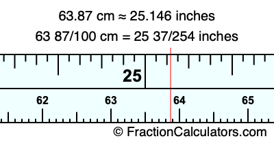 63.87 cm in inches