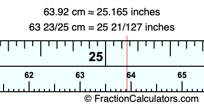 63.92 cm in inches