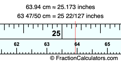 63.94 cm in inches