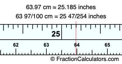 63.97 cm in inches