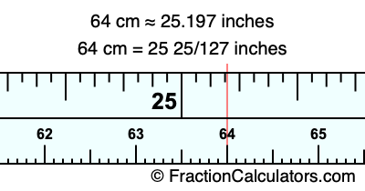 64 cm in inches