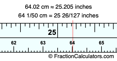 64.02 cm in inches