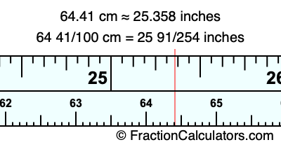 64.41 cm in inches