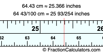 64.43 cm in inches