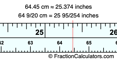 64.45 cm in inches