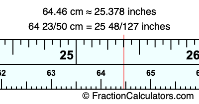 64.46 cm in inches