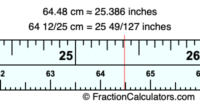 64.48 cm in inches