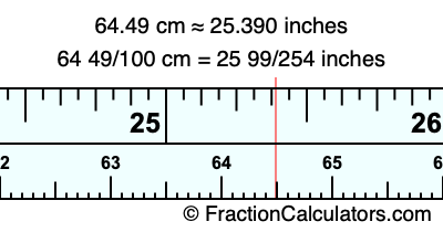 64.49 cm in inches