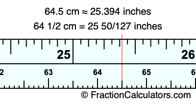 64.5 cm in inches
