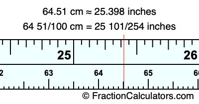 64.51 cm in inches