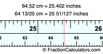 64.52 cm in inches