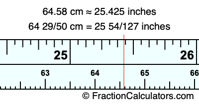 64.58 cm in inches