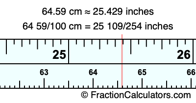 64.59 cm in inches