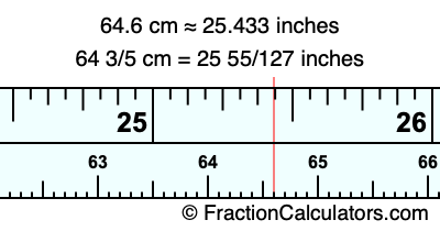 64.6 cm in inches