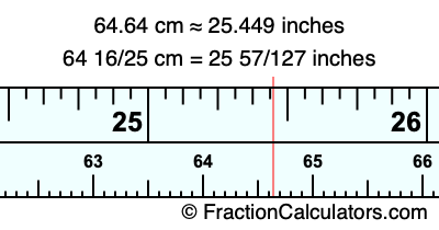 64.64 cm in inches