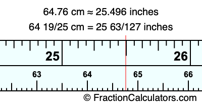 64.76 cm in inches