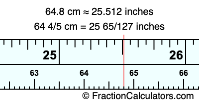 64.8 cm in inches