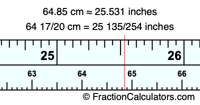 64.85 cm in inches