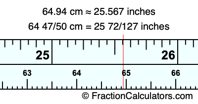 64.94 cm in inches