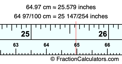 64.97 cm in inches