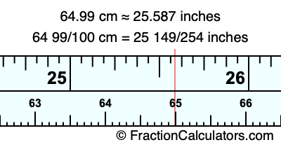 64.99 cm in inches