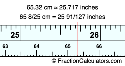 65.32 cm in inches