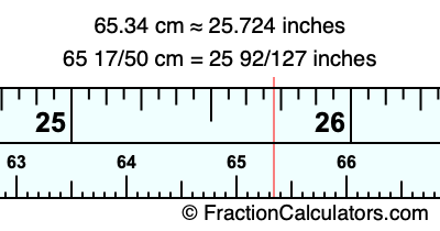 65.34 cm in inches