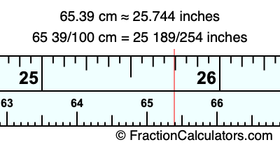 65.39 cm in inches