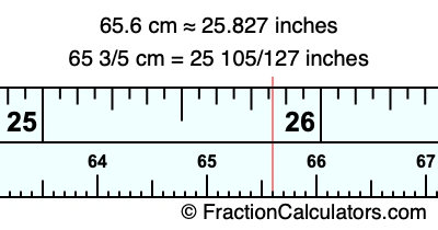 65.6 cm in inches