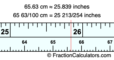 65.63 cm in inches