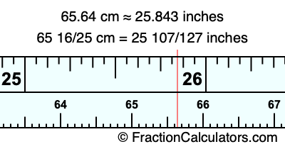 65.64 cm in inches