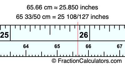 65.66 cm in inches