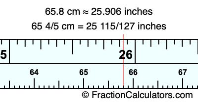 65.8 cm in inches